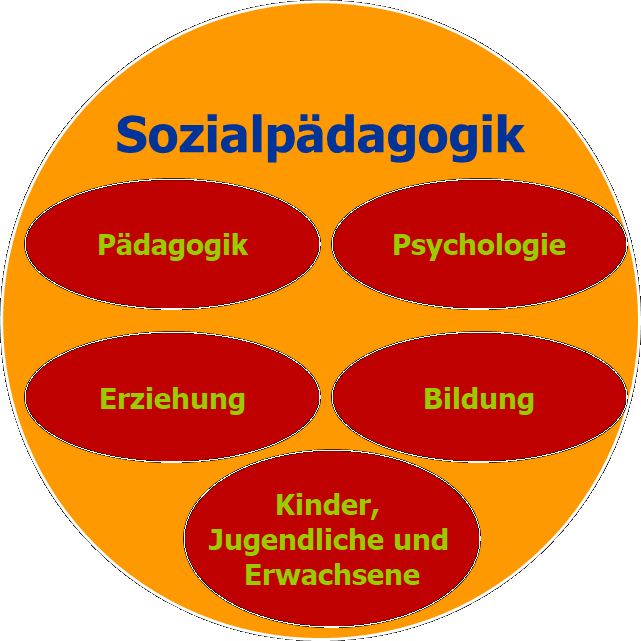 Sozialpädagogik Schwerpunkt